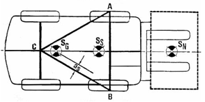 Visión superior de una apiladora de cuatro ruedas mostrando el centro de gravedad