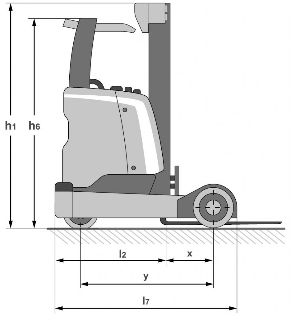 Representación gráfica de una transpaleta pantográfica