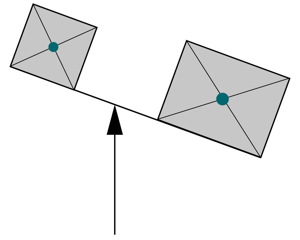 Esquema del momento de carga