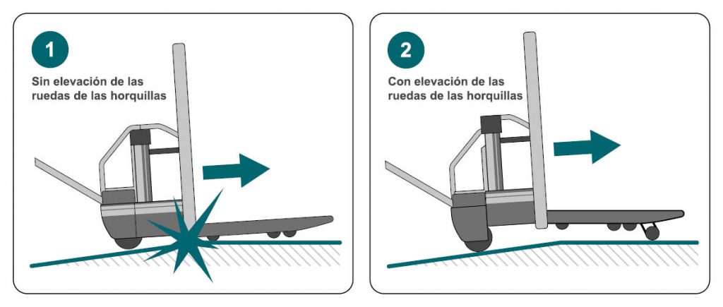 Representación esquemática de la distancia al suelo con y sin elevación de las ruedas de las horquillas