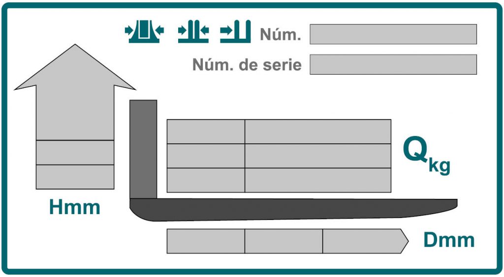 El gráfico muestra un diagrama de capacidad de carga para carretillas industriales cuya capacidad de carga nominal cambia en función de la altura de elevación.