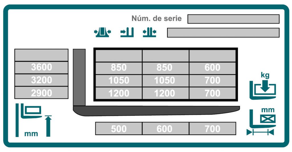 El gráfico muestra un diagrama de carga específico en el que se introducen valores de ejemplo. 